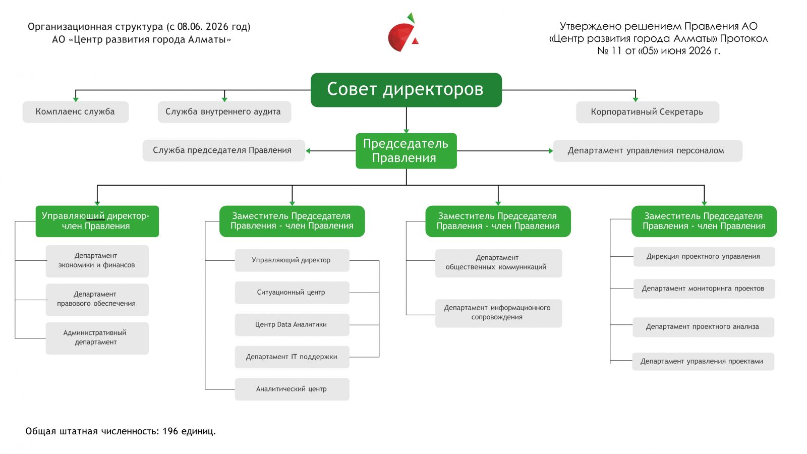 Организационная структура